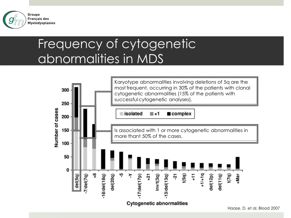 frequency of cytogenetic abnormalities in mds