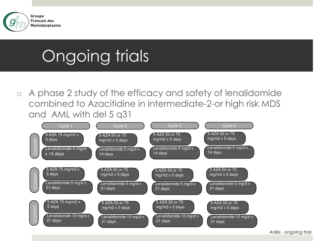ongoing trials