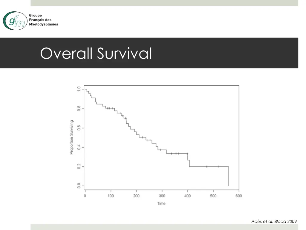 overall survival