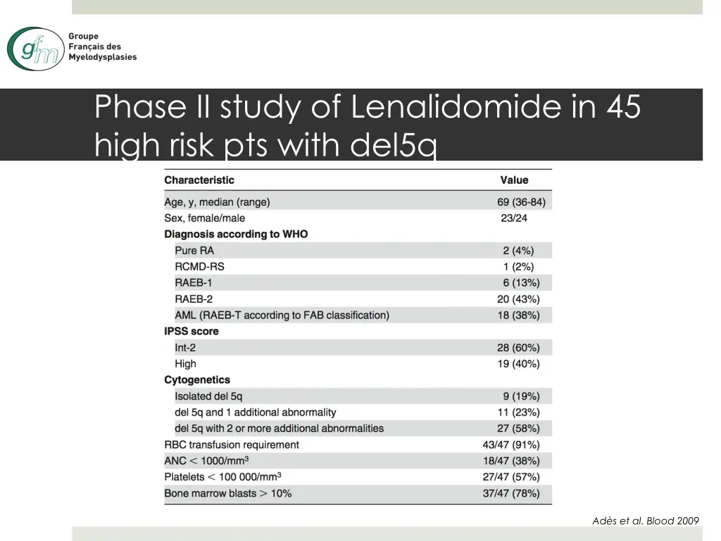 phase ii study of lenalidomide in 45 high risk