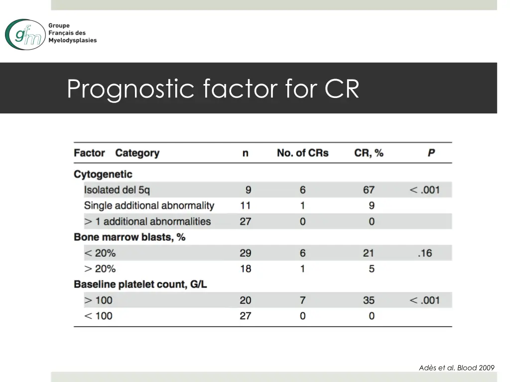 prognostic factor for cr