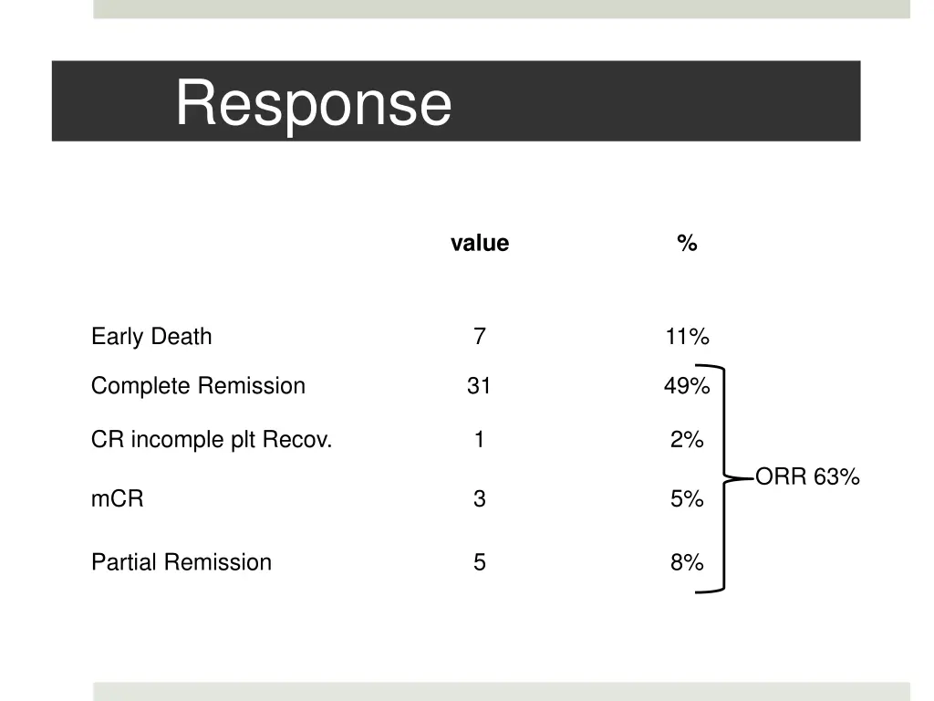 response