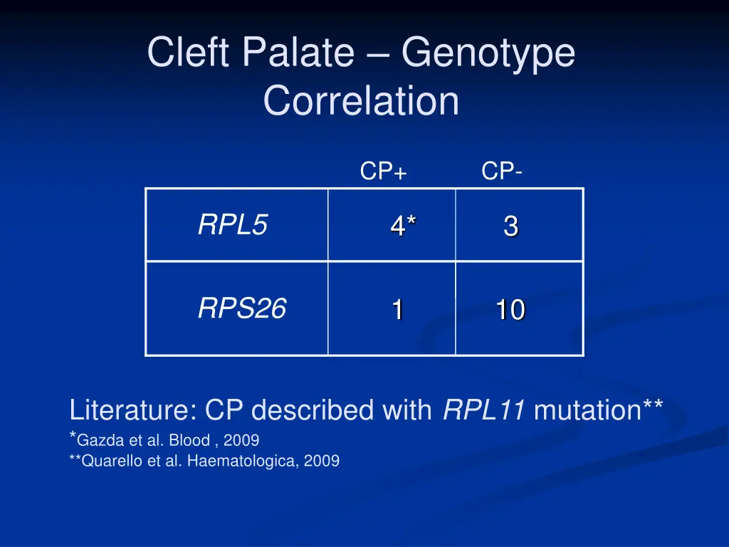 cleft palate genotype correlation 1