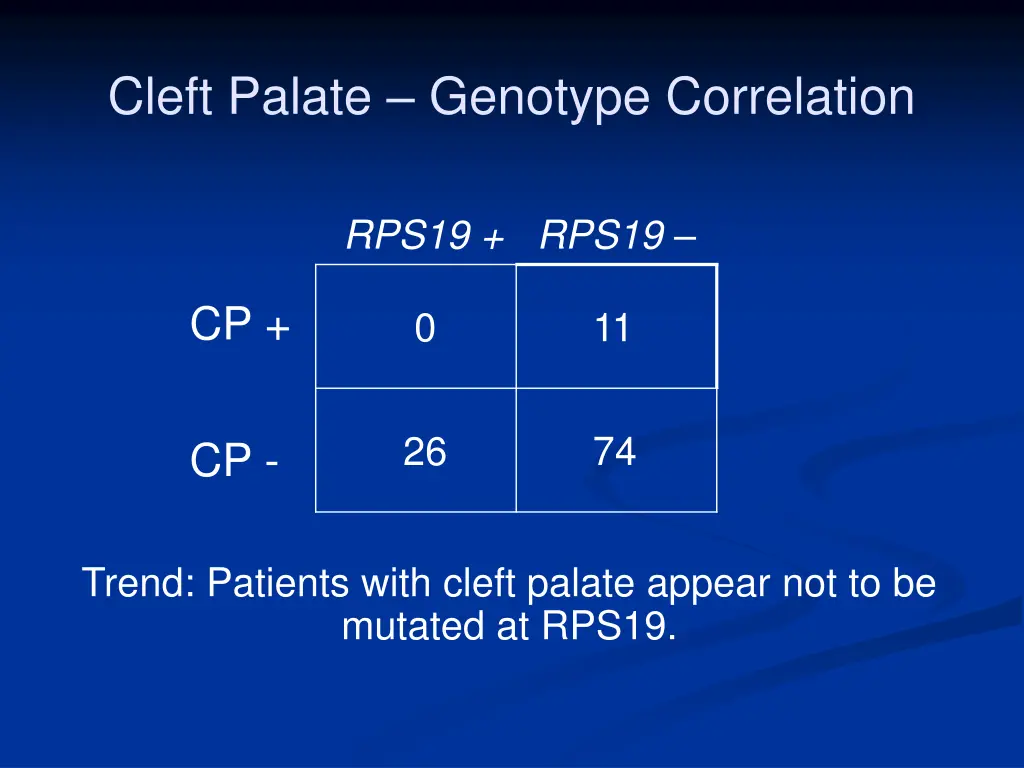 cleft palate genotype correlation