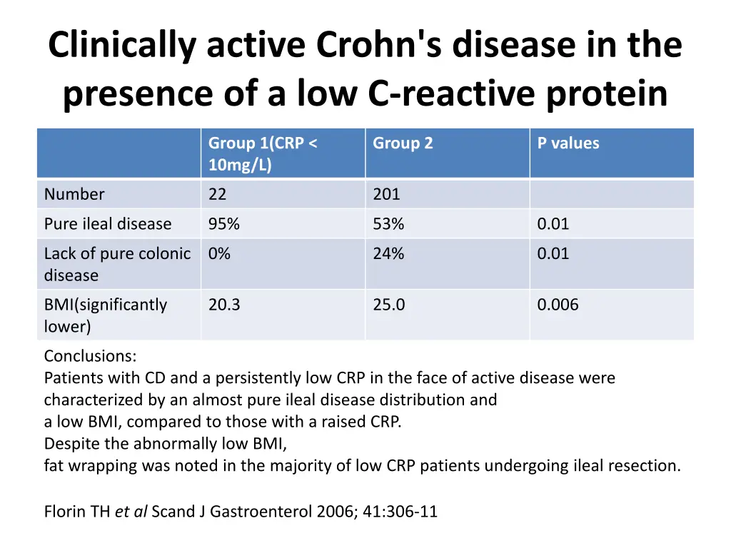 clinically active crohn s disease in the presence 1