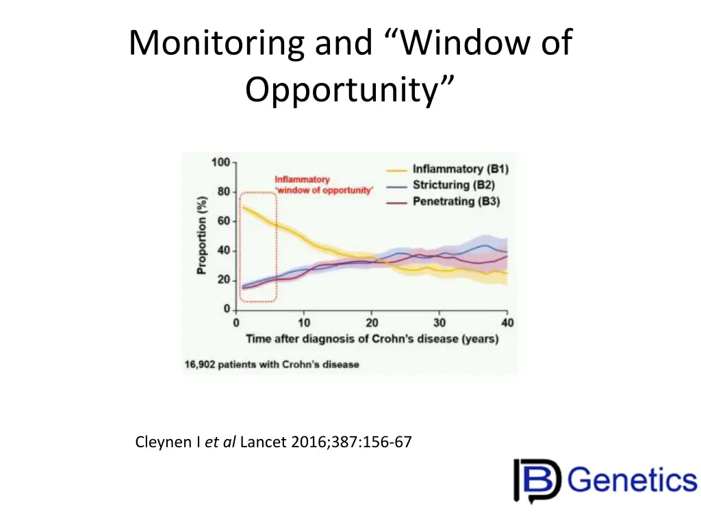 monitoring and window of opportunity