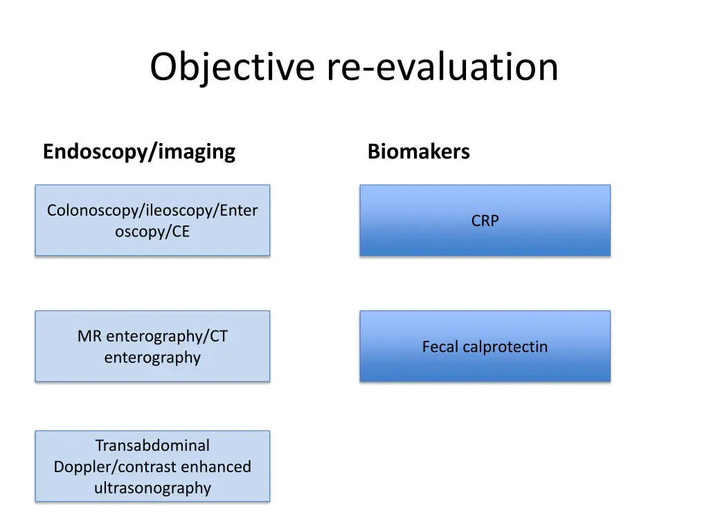 objective re evaluation