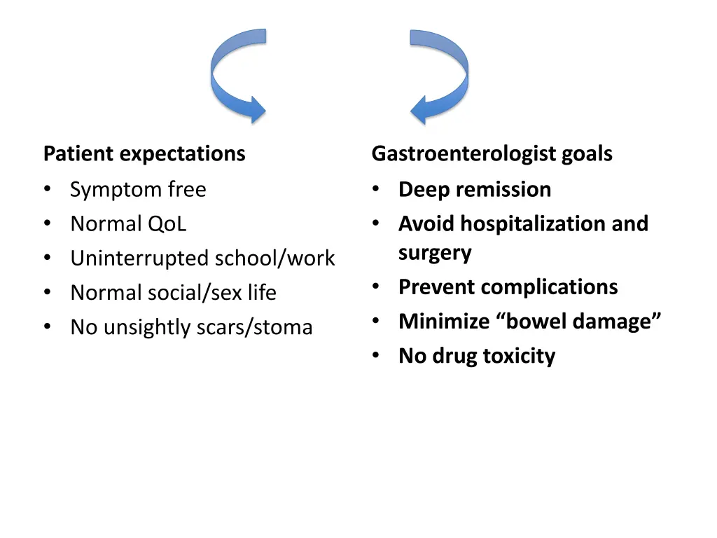patient expectations symptom free normal