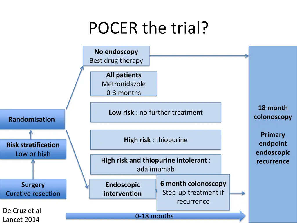 pocer the trial