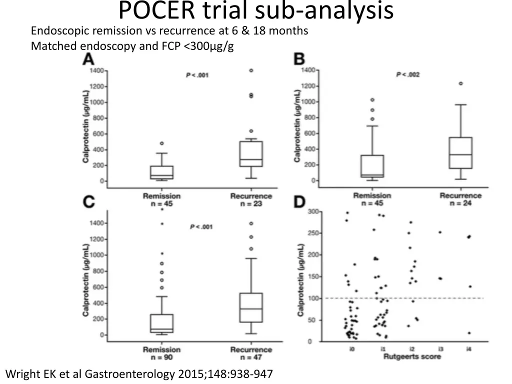 pocer trial sub analysis endoscopic remission
