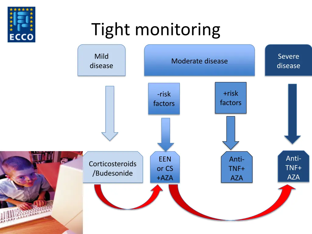 tight monitoring