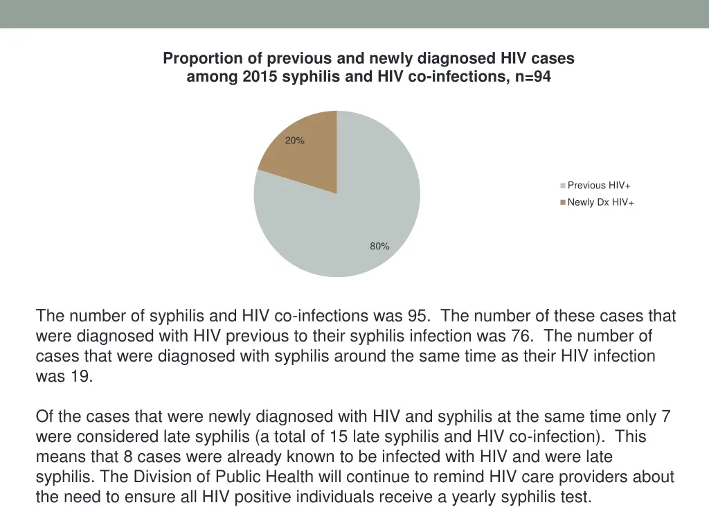 proportion of previous and newly diagnosed