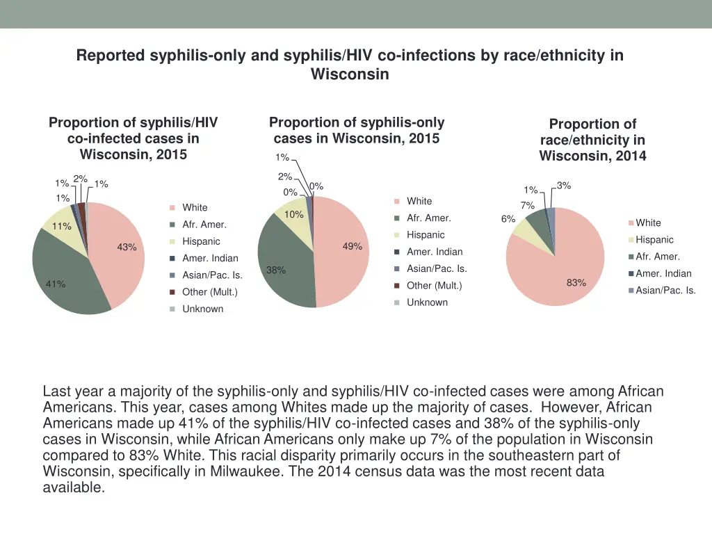 reported syphilis only and syphilis