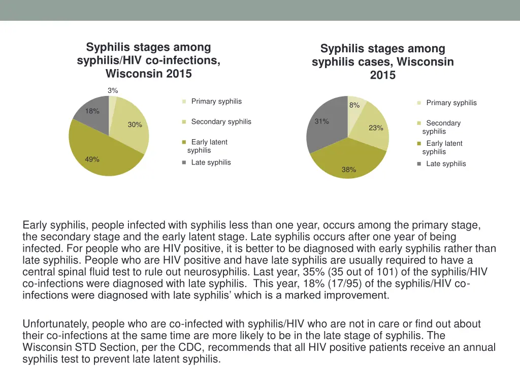 syphilis stages among syphilis hiv co infections