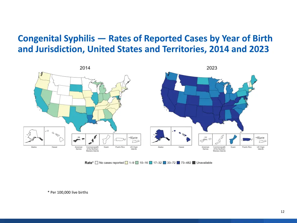 congenital syphilis rates of reported cases