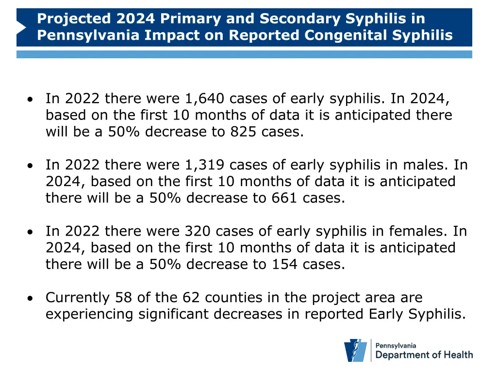 projected 2024 primary and secondary syphilis