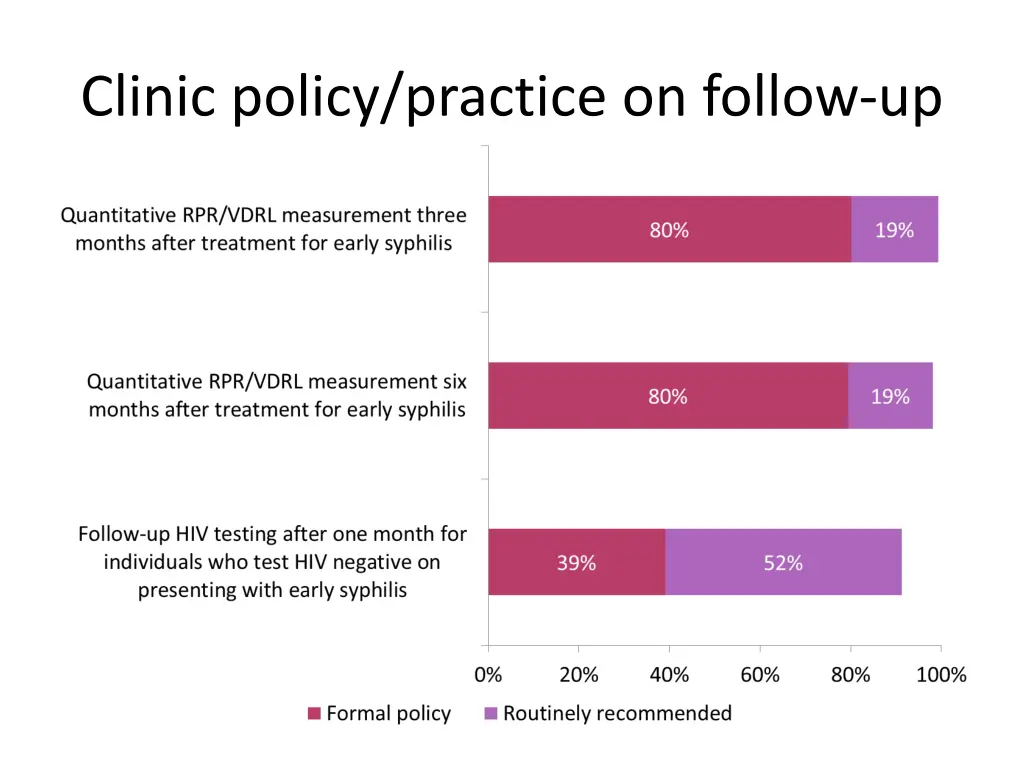 clinic policy practice on follow up
