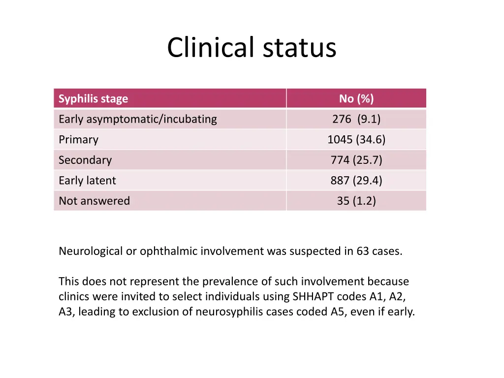 clinical status