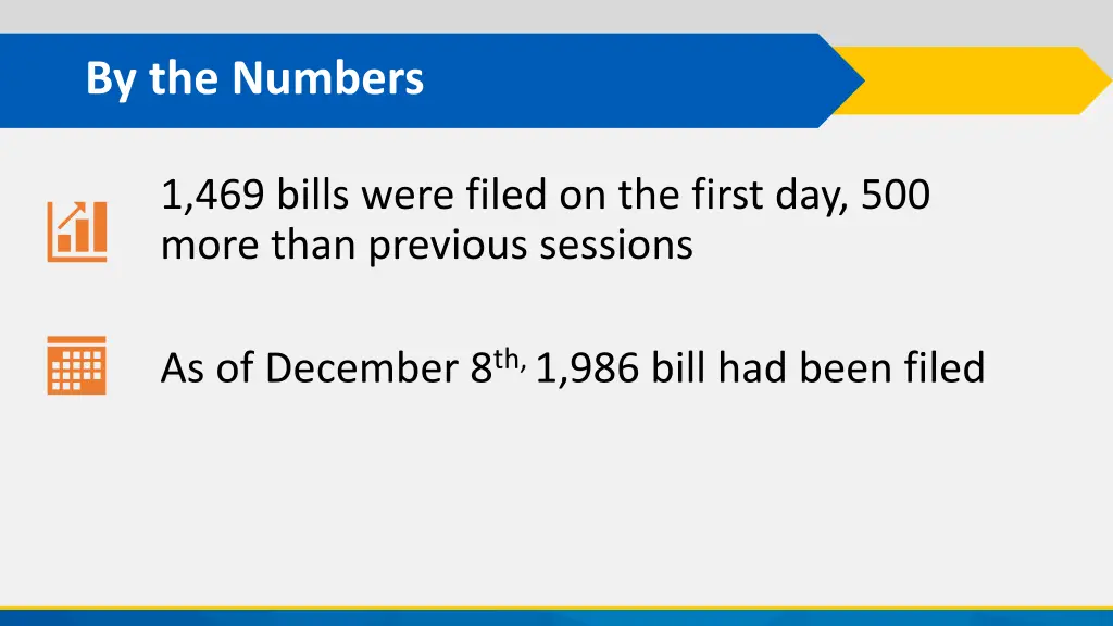 by the numbers