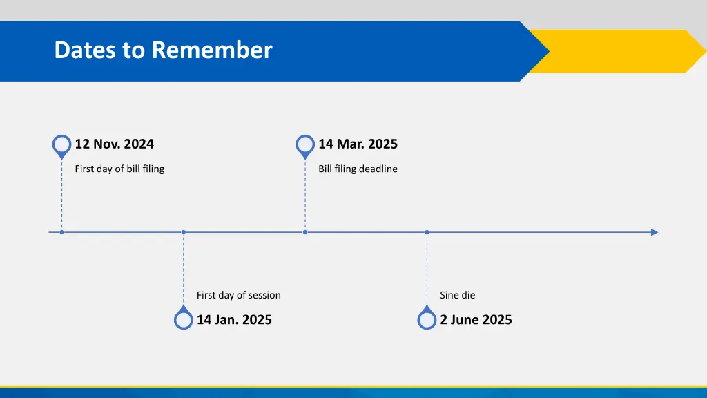 dates to remember