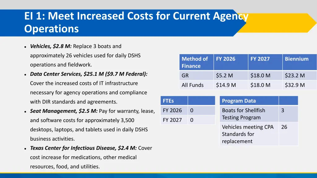 ei 1 meet increased costs for current agency