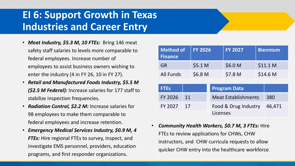 ei 6 support growth in texas industries