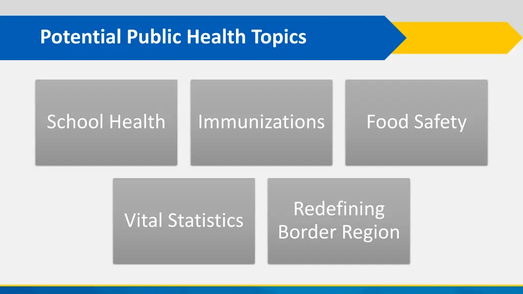 potential public health topics