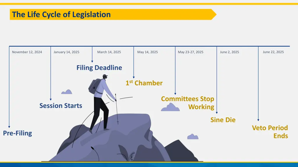the life cycle of legislation