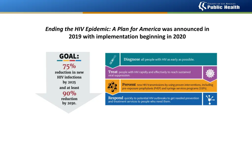 ending the hiv epidemic a plan for america