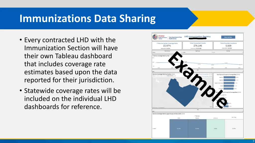 immunizations data sharing 1