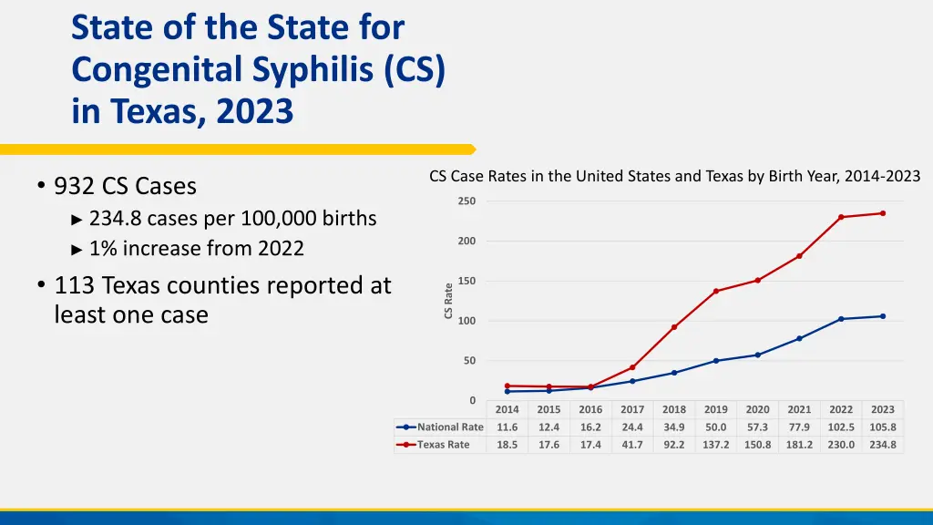 state of the state for congenital syphilis