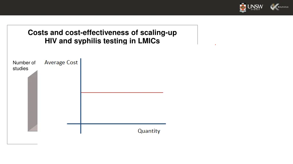 costs and cost effectiveness of scaling
