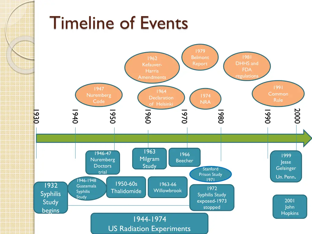 timeline of events 1