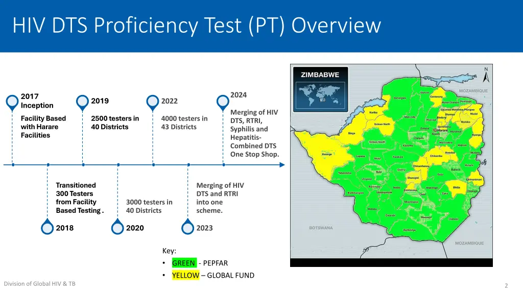hiv dts proficiency test pt overview