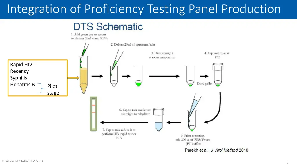 integration of proficiency testing panel