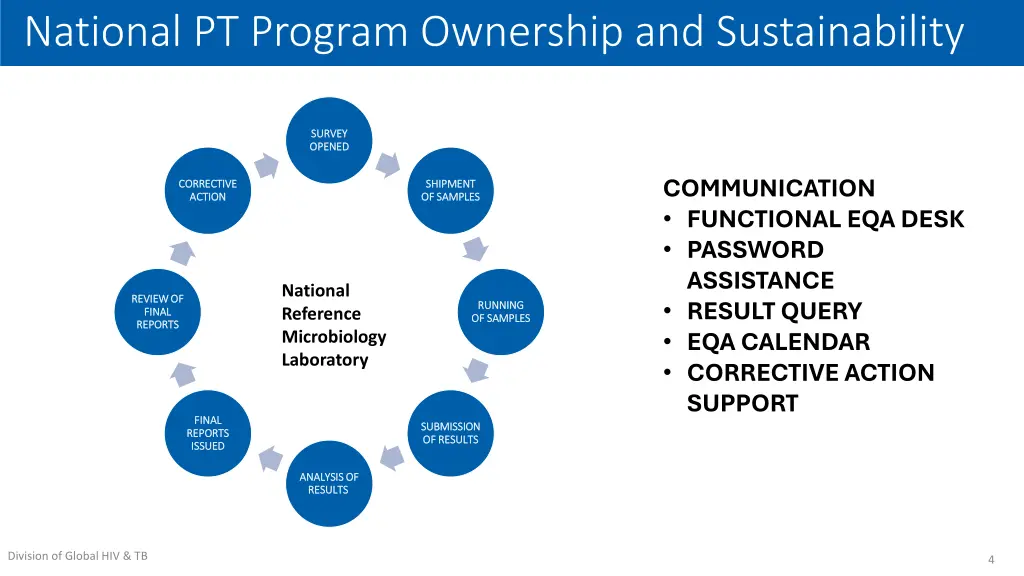 national pt program ownership and sustainability