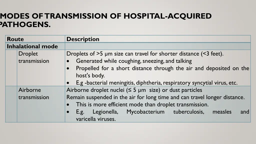 modes of transmission of hospital acquired 1
