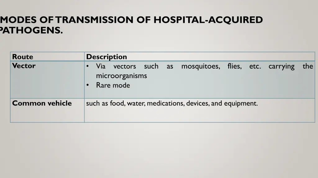 modes of transmission of hospital acquired 2