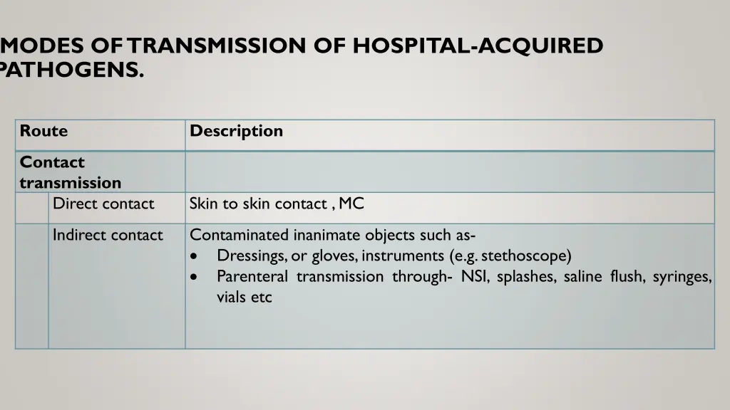 modes of transmission of hospital acquired