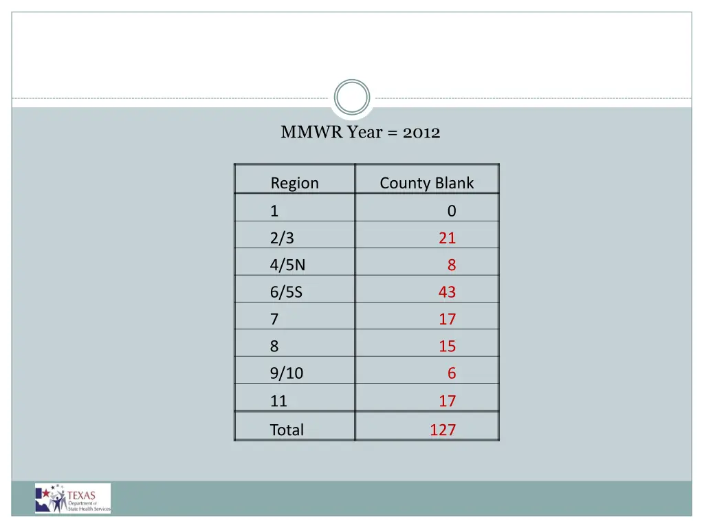 mmwr year 2012