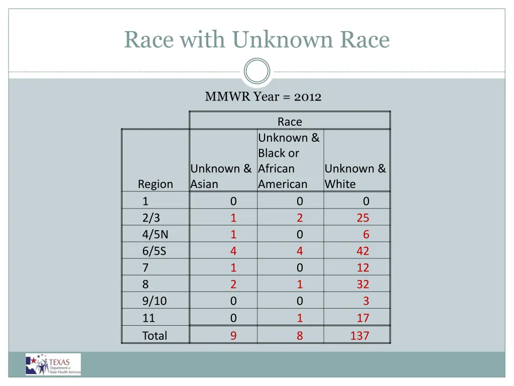 race with unknown race