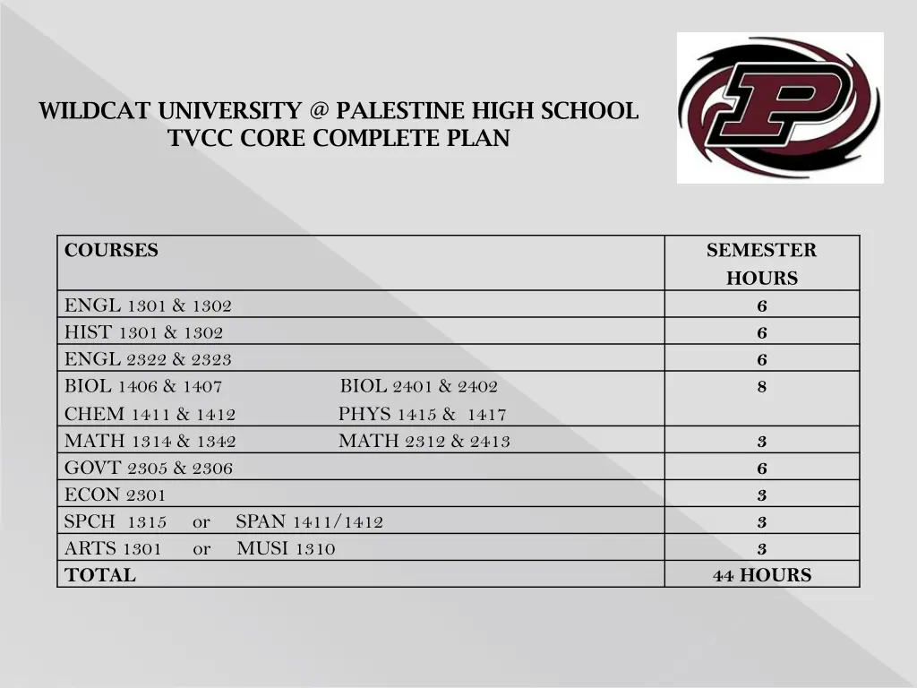 wildcat university @ palestine high school tvcc