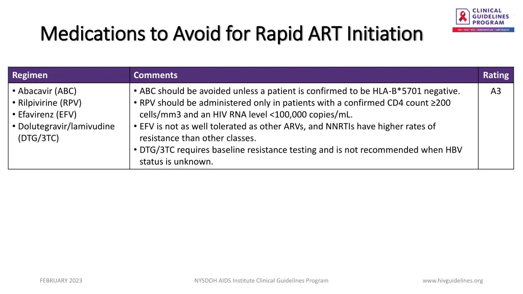 medications to avoid for rapid art initiation