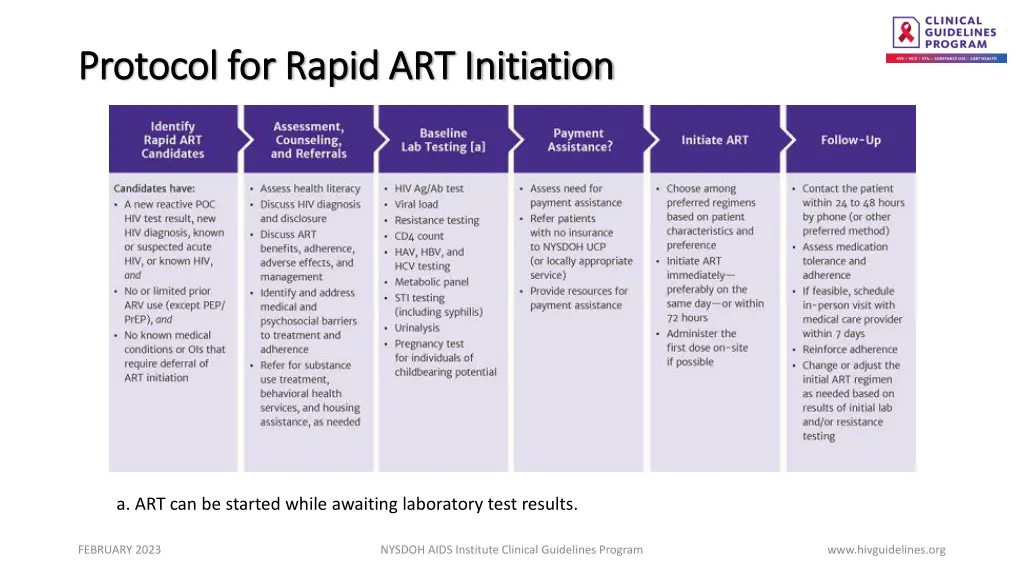 protocol for rapid art initiation protocol