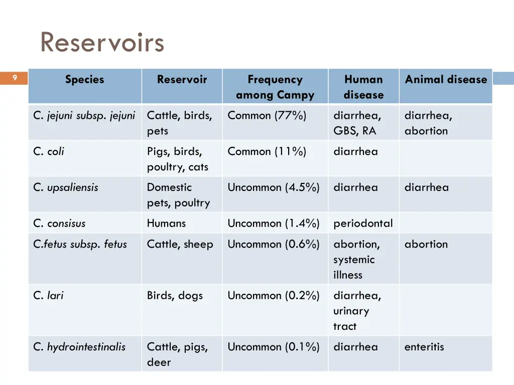 reservoirs