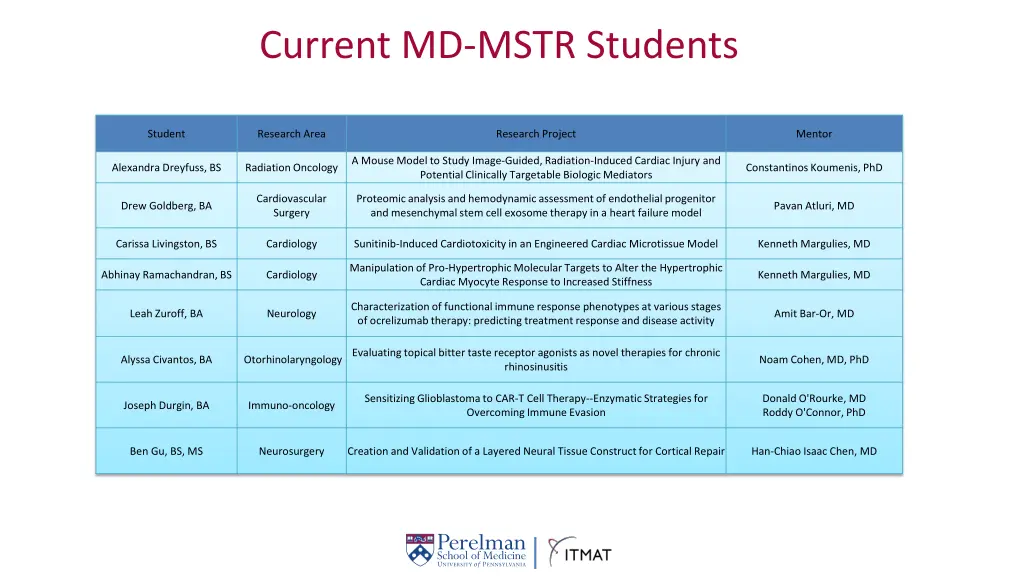 current md mstr students