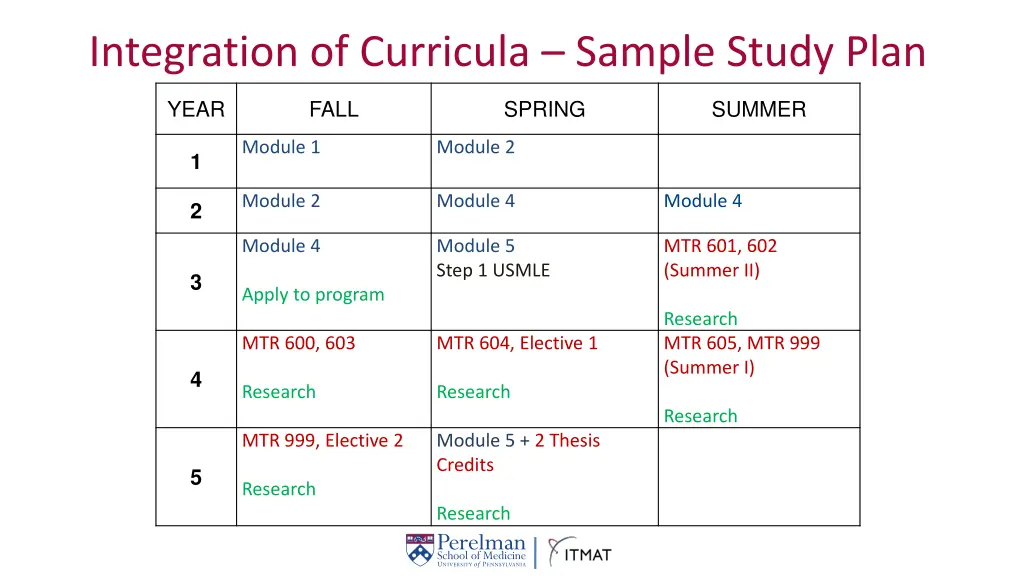 integration of curricula sample study plan
