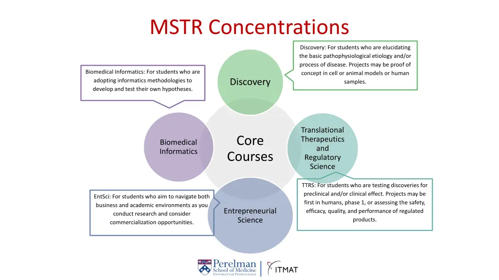 mstr concentrations