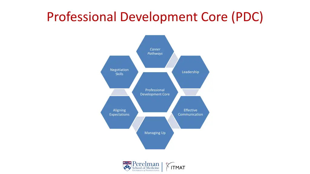 professional development core pdc