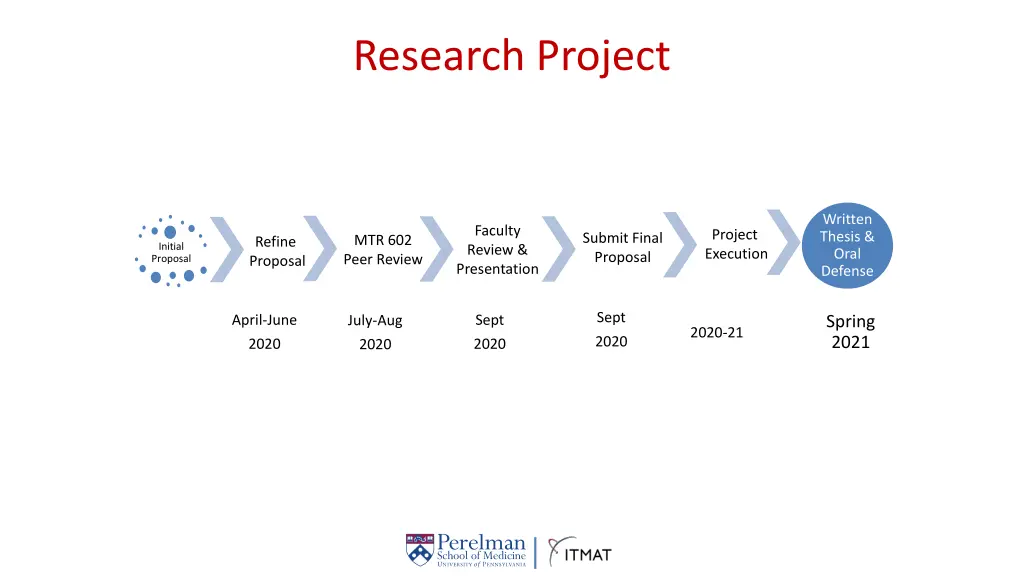 research project